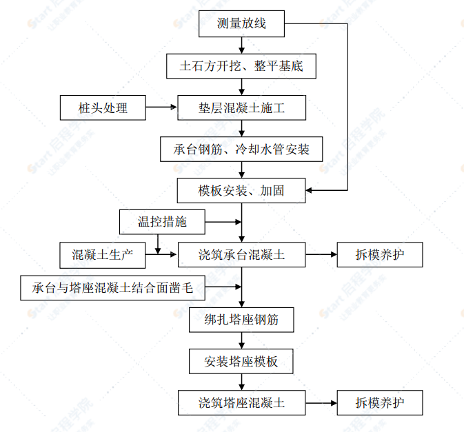 單跨雙鉸鋼桁梁懸索橋施工方案