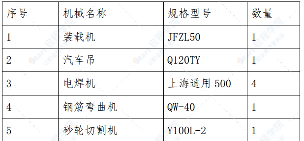 一級公路兼城市干道人行天橋工程專項(xiàng)施工方案