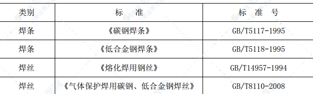 箱型鋼結(jié)構(gòu)高架橋施工方案