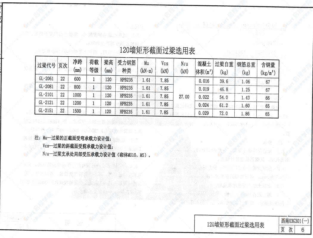 西南03G301（一）鋼筋混凝土過(guò)梁（用于燒結(jié)普通磚、灰土磚,、粉煤灰磚砌體）