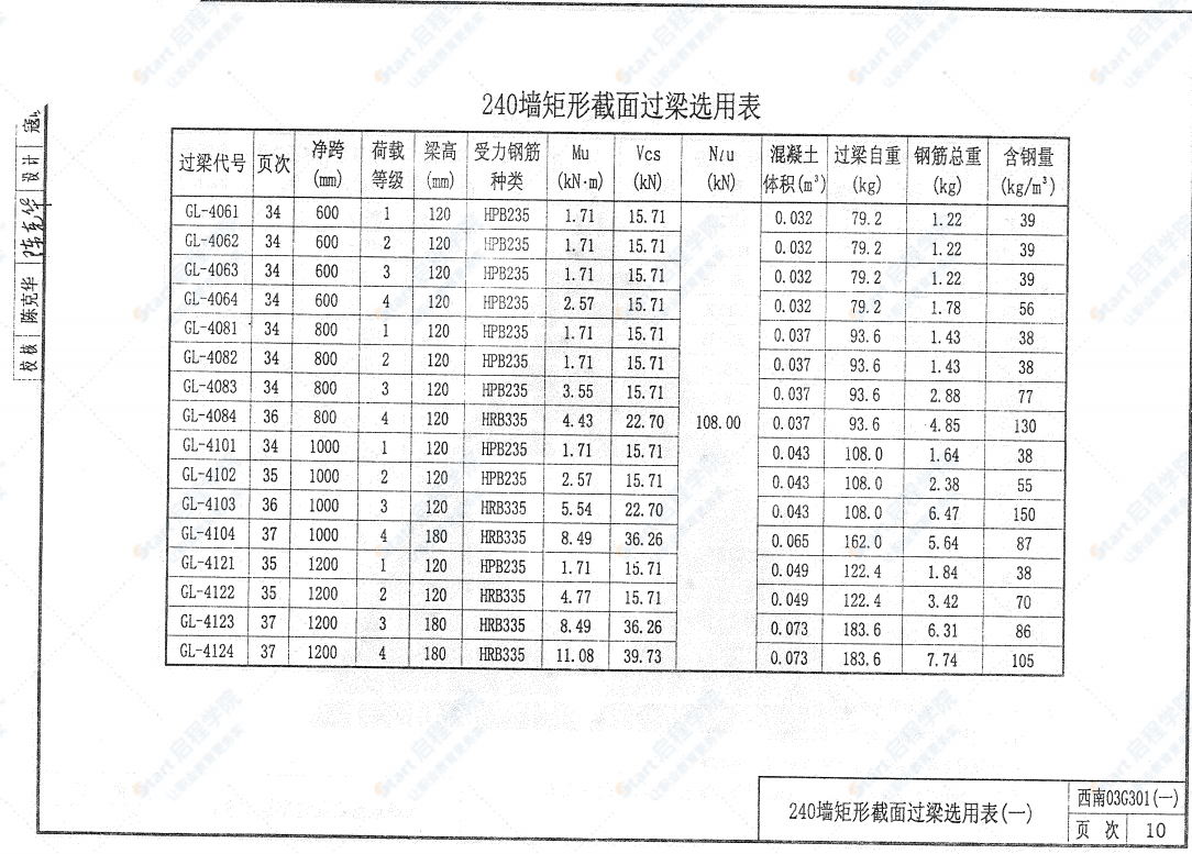 西南03g301