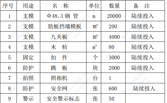 高架橋下方（公共停車場）專項施工方案