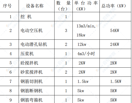 高架橋下方（公共停車場）專項施工方案