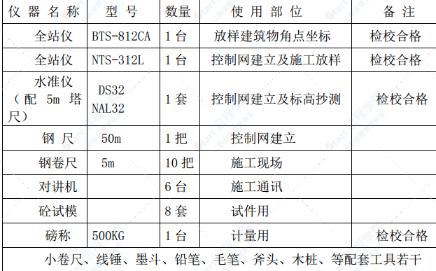 高架橋下方（公共停車場）專項施工方案