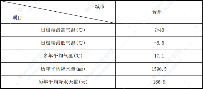 高架橋及車站鉆孔灌注樁施工安全專項施工方案