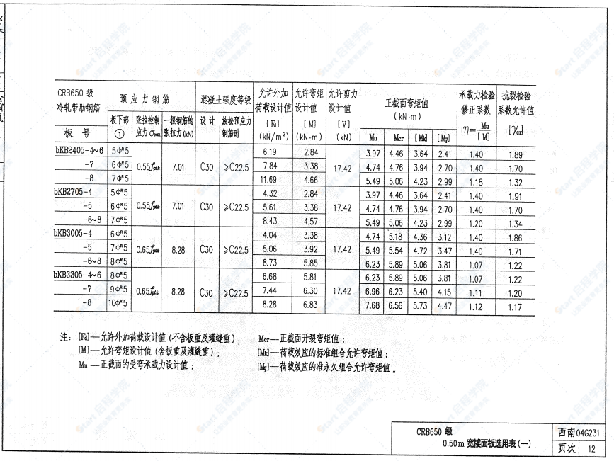 西南04G231預(yù)應(yīng)力混凝土空心板（冷軋帶肋鋼筋配筋 跨度2.4m-4.2m）