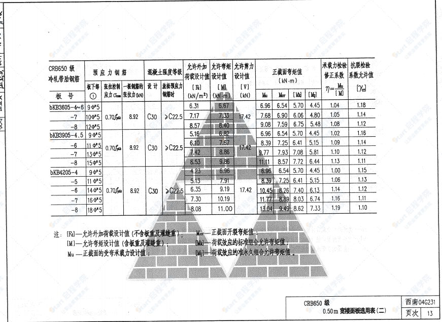 西南04G231預(yù)應(yīng)力混凝土空心板（冷軋帶肋鋼筋配筋 跨度2.4m-4.2m）