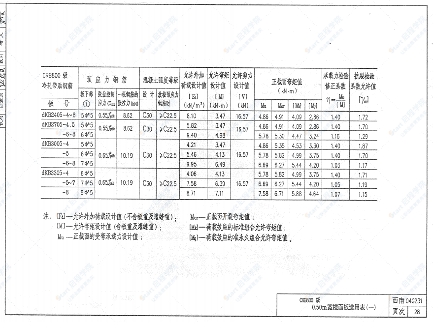 西南04G231預(yù)應(yīng)力混凝土空心板（冷軋帶肋鋼筋配筋 跨度2.4m-4.2m）