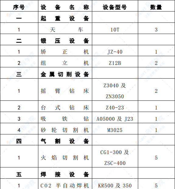 濕地公園景觀大橋鋼結(jié)構(gòu)施工方案