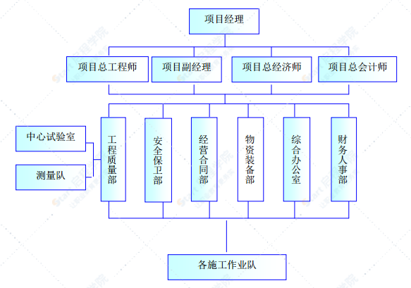 橋梁大修施組方案