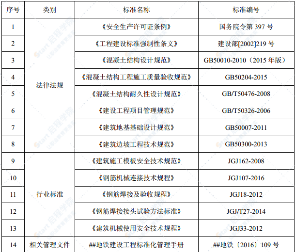 地鐵站站盾構(gòu)渣土池施工方案