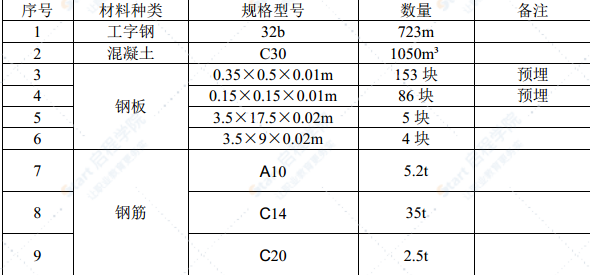 地鐵站站盾構(gòu)渣土池施工方案