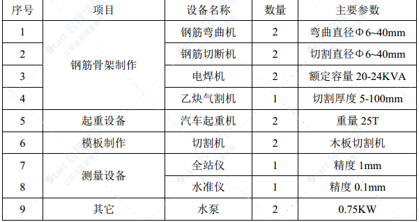 地鐵站站盾構(gòu)渣土池施工方案