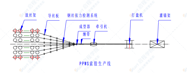 悬索特大桥主缆索股制作与防护方案