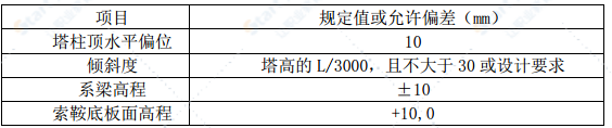 悬索特大桥施工全过程监控专项实施方案