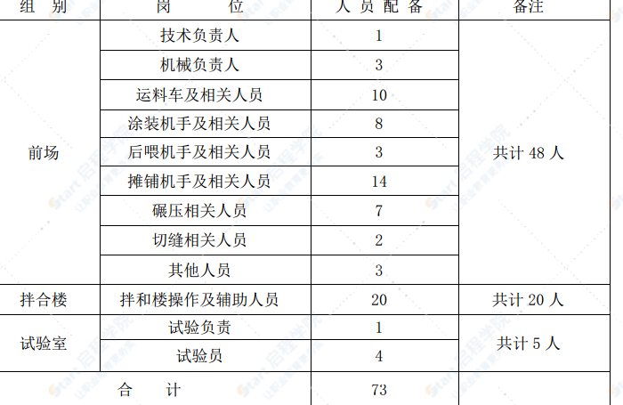 悬索特大桥钢桥面铺装施工专项方案（正交异性钢桥面板）