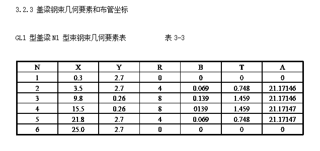 某大道螺旋桥工程预应力施工方案