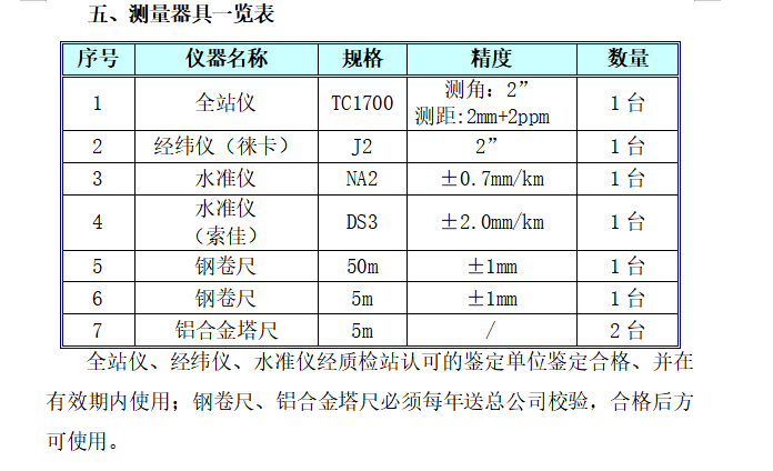 城市路网立交桥工程施工组织设计方案