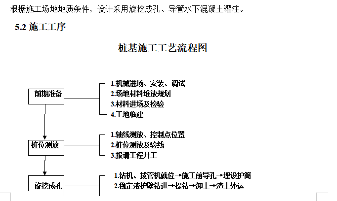 综合楼新旋挖成孔及混凝土灌注桩施工组织设计方案