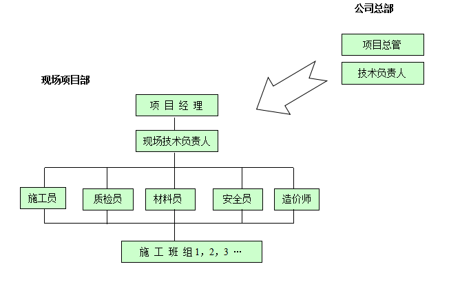 住宅小区消防工程专项施工组织设计方案