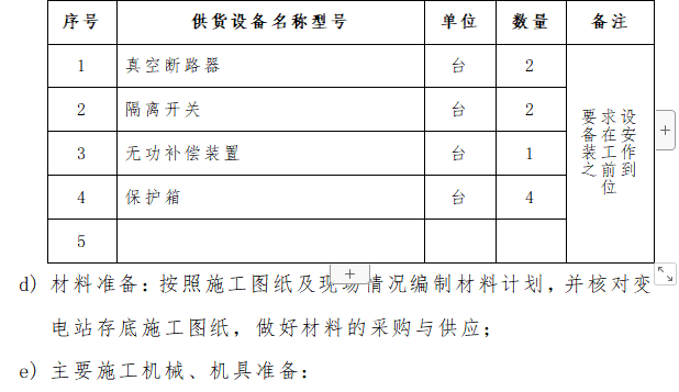 35KV变电站设备及现场保护箱更换改造工程施工方案