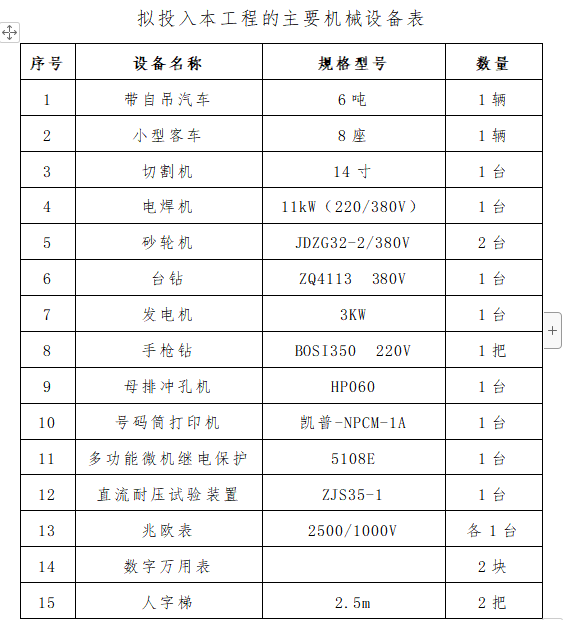 35KV变电站设备及现场保护箱更换改造工程施工方案