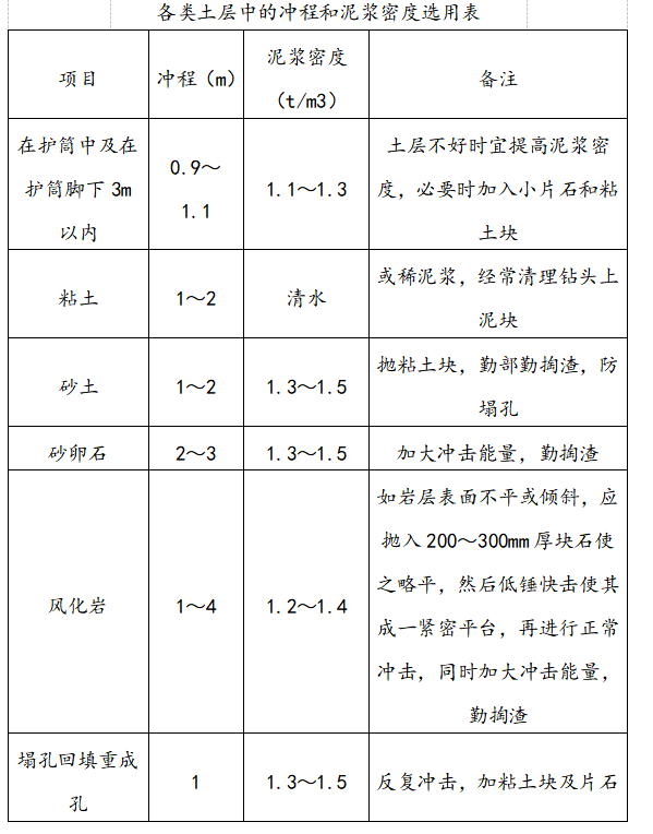 某桥面空心板工程施工组织设计方案