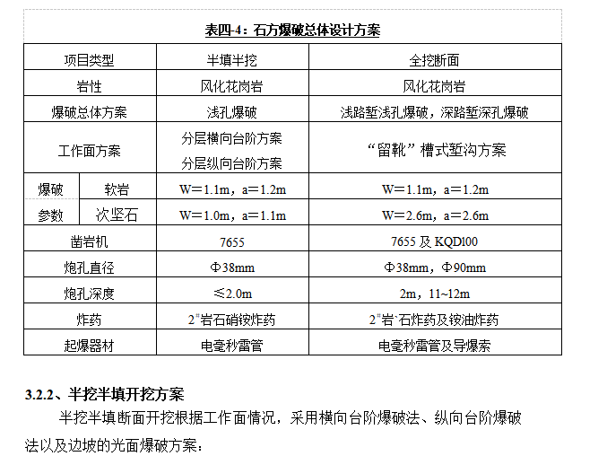 路基石方爆破工程安全专项施工方案