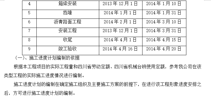 机场高速路匝道工程施工组织设计方案