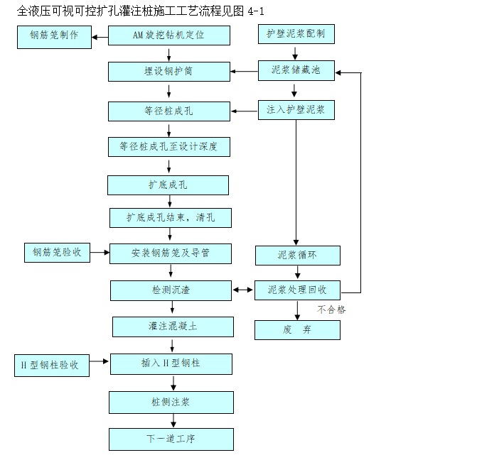 地铁线土建工程AM扩底桩专项施工方案