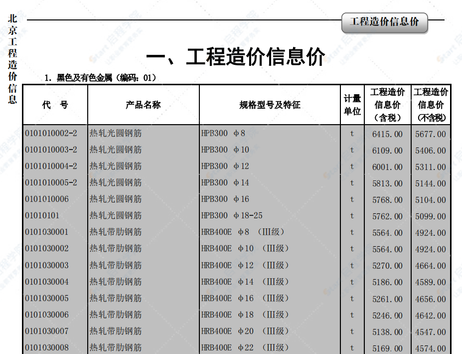 2022年01月北京工程造价信息