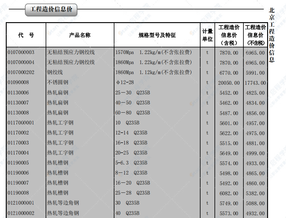 2022年01月北京工程造价信息