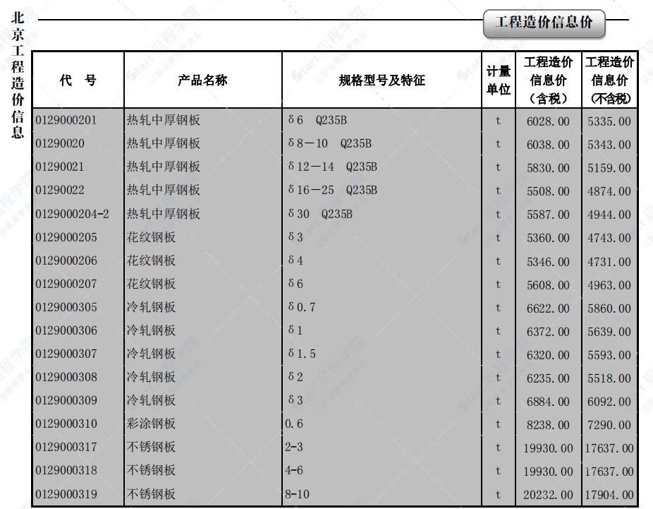 2022年01月北京工程造价信息