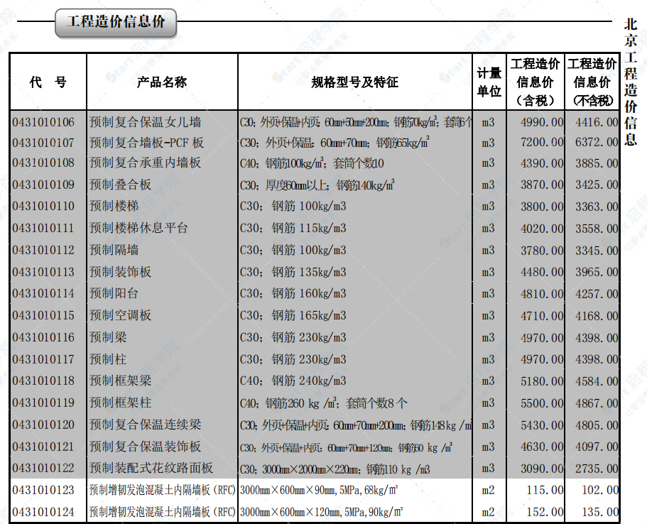 2022年01月北京工程造价信息