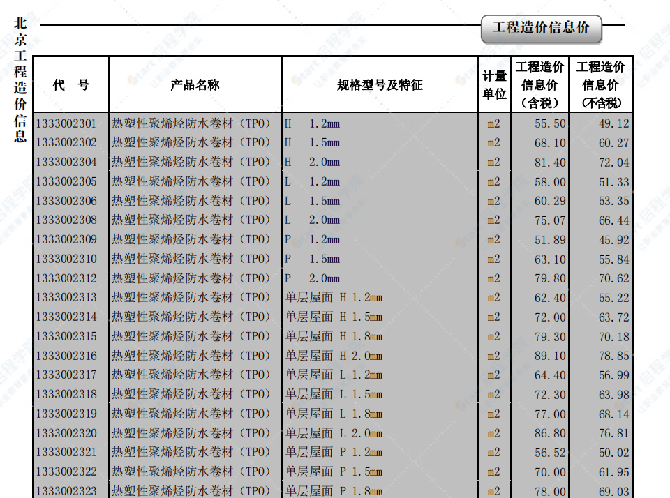 2022年01月北京工程造价信息