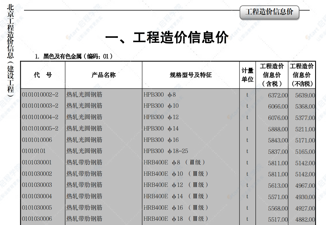 2022年02月北京工程造价信息