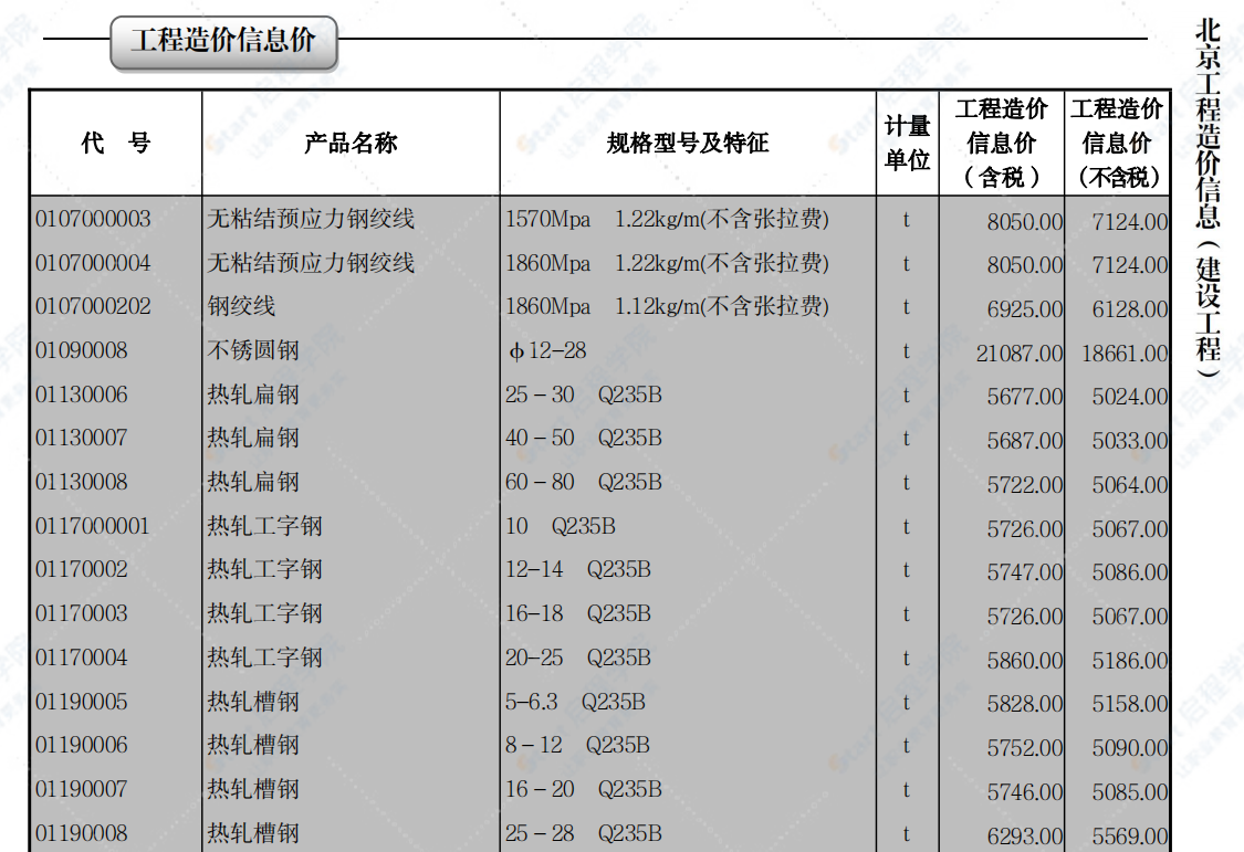 2022年02月北京工程造价信息