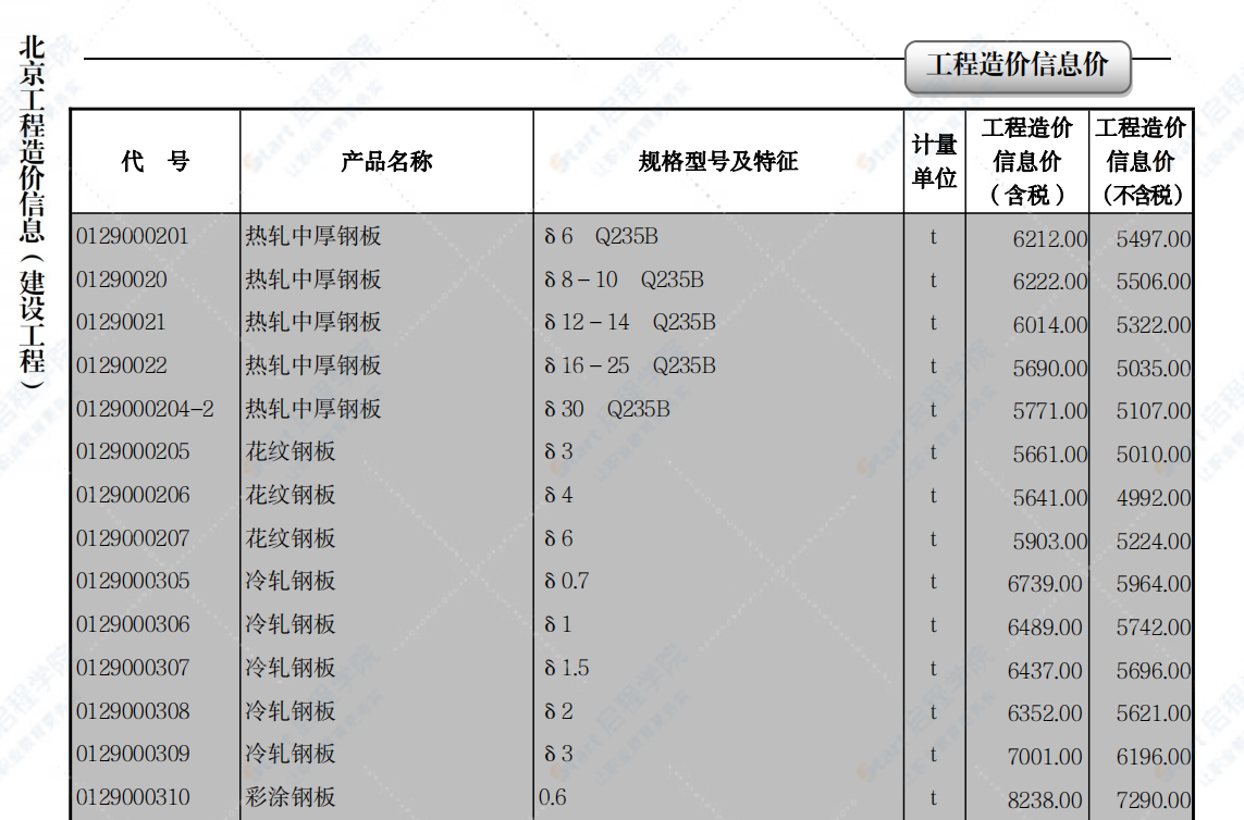 2022年02月北京工程造价信息