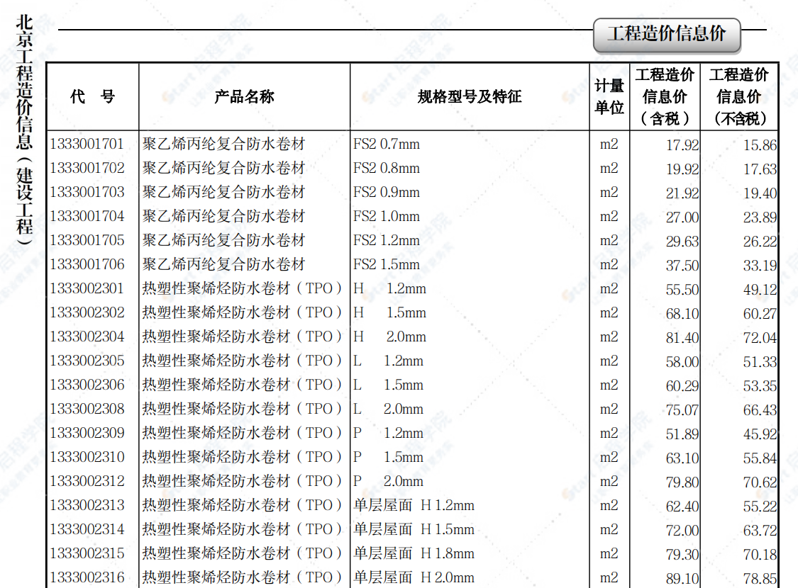 2022年02月北京工程造价信息