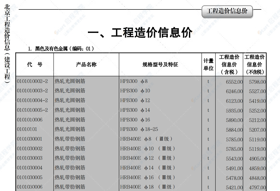 2022年03月北京工程造价信息