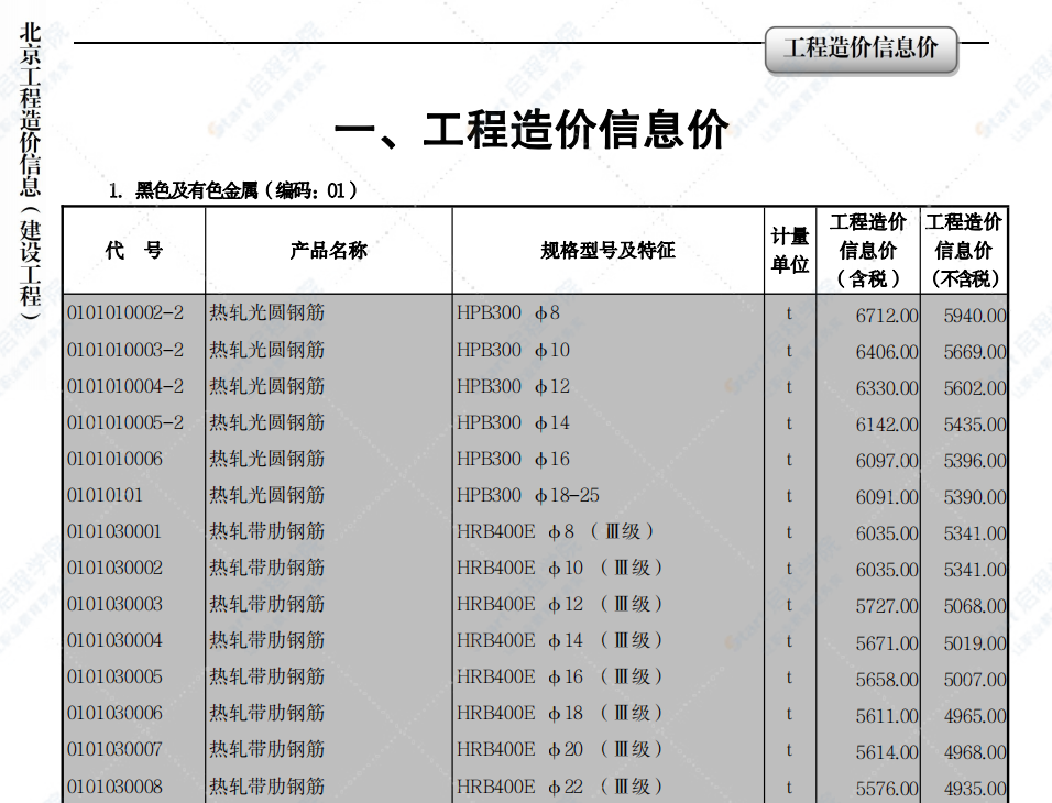 2022年04月北京工程造价信息