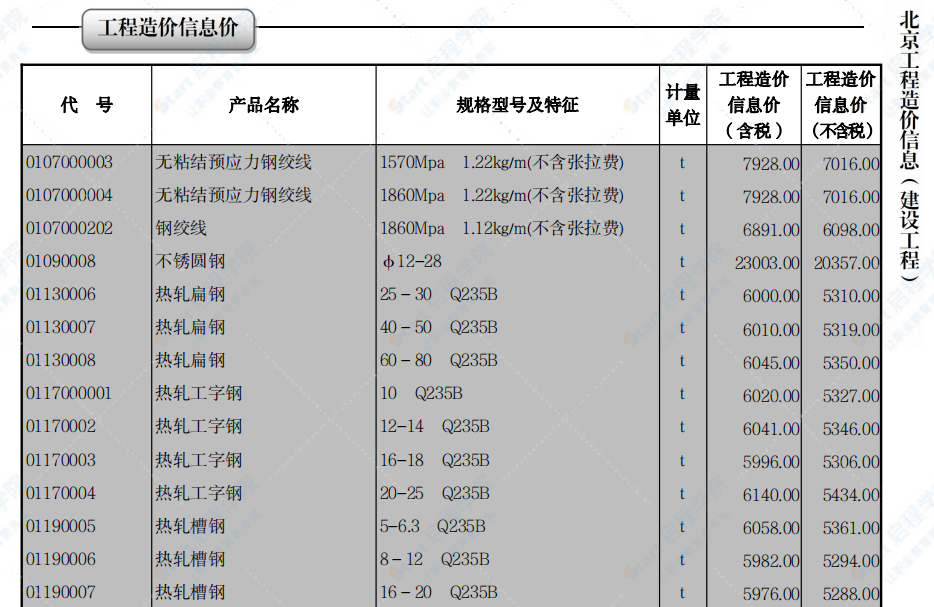 2022年04月北京工程造价信息