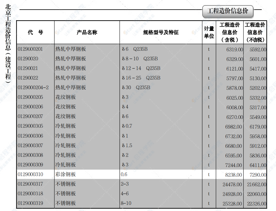 2022年04月北京工程造价信息