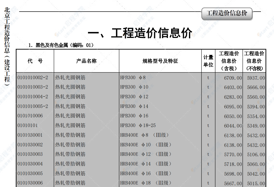 2022年05月北京工程造价信息