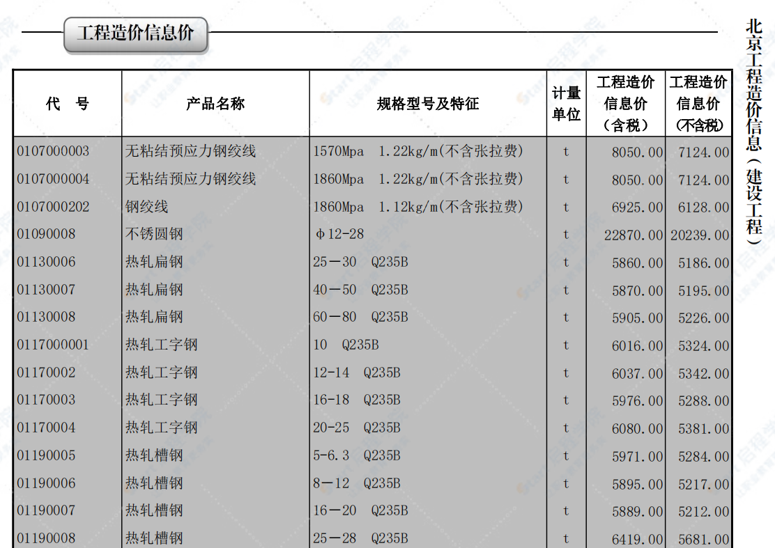 2022年05月北京工程造价信息