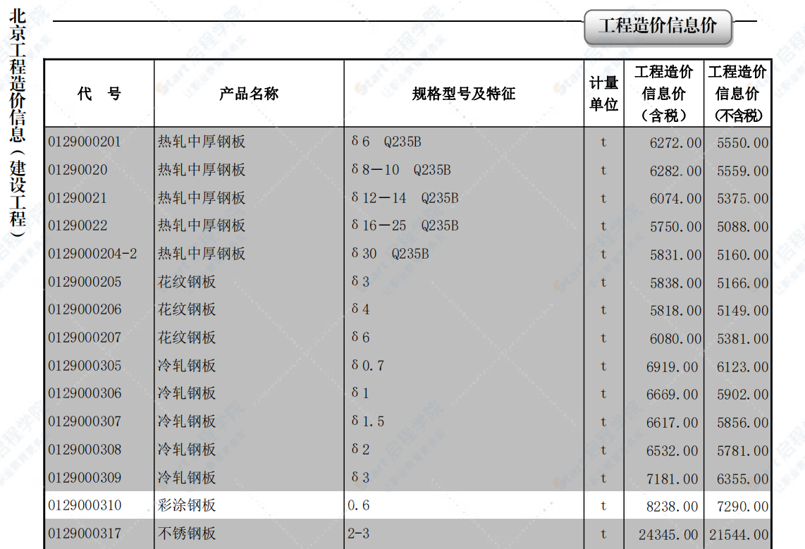 2022年05月北京工程造价信息