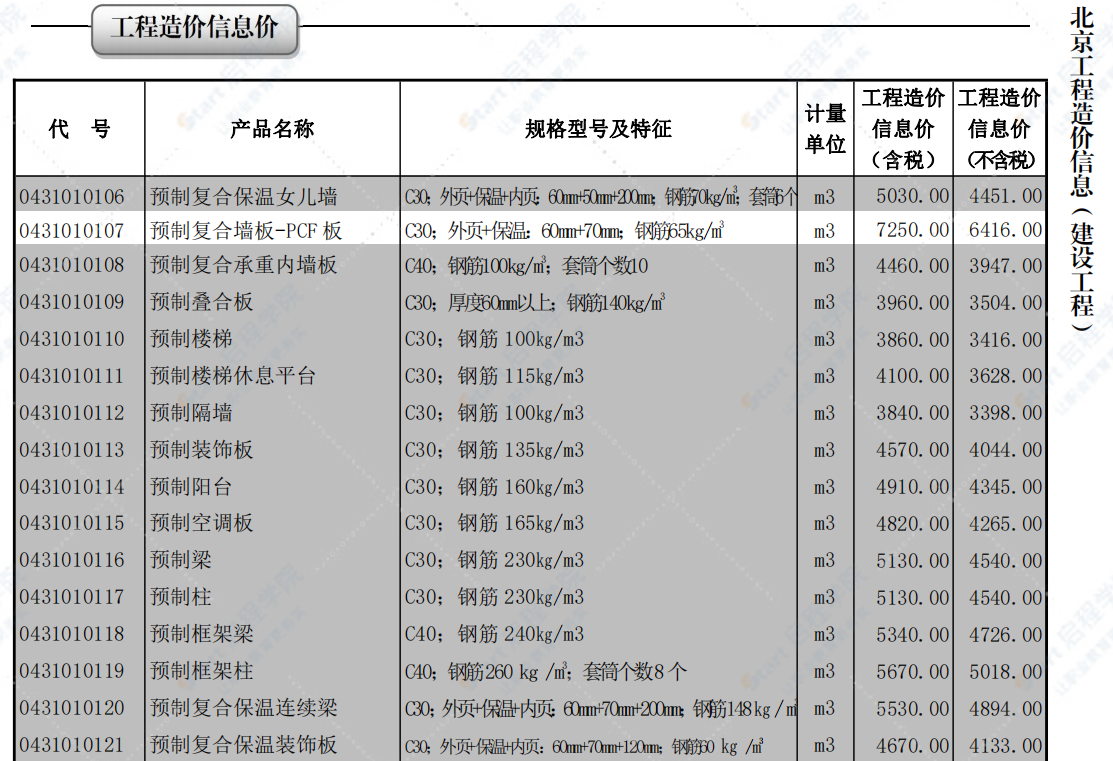 2022年05月北京工程造价信息