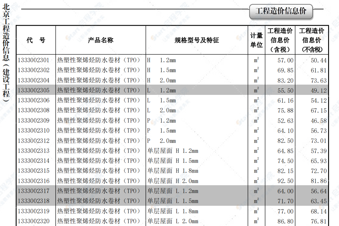 2022年05月北京工程造价信息