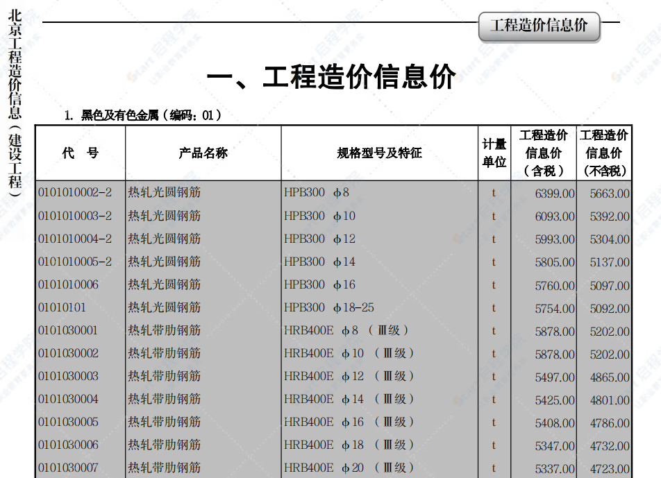 2022年06月北京工程造价信息