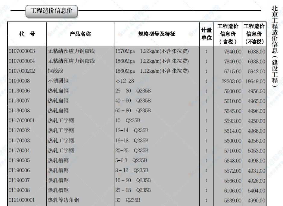 2022年06月北京工程造价信息